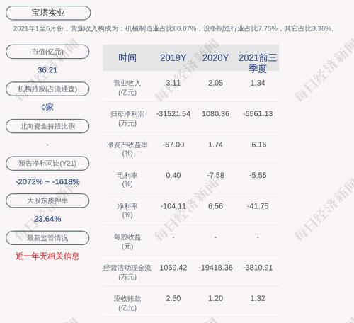 宝塔实业：聘任郭维宏先生为公司董事会秘书兼证券事务代表