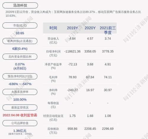 迅游科技：股东袁旭累计被冻结股份约2185万股