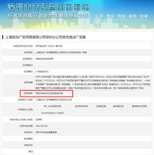 发布违法广告！这家公司被罚50万元