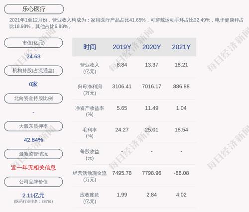 乐心医疗：王庆宇因个人原因辞去董事及总经理职务，同时一并辞去其担任的董事会专门委员会委员职务