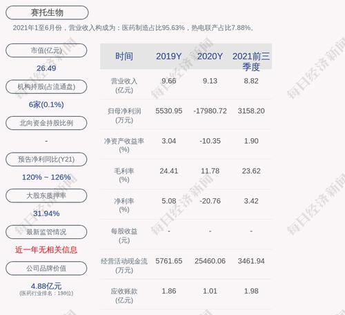 赛托生物：终止2021年度向特定对象发行A股股票并撤回申请文件