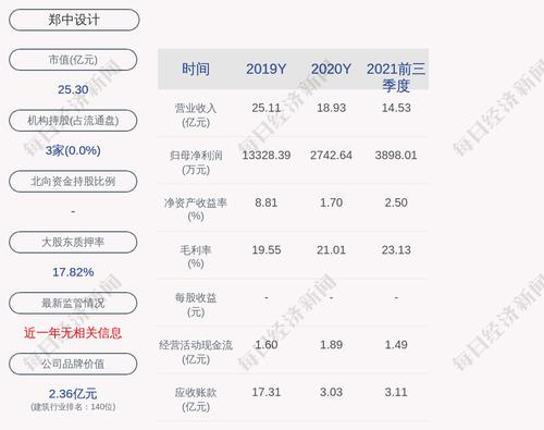 郑中设计：“亚泰转债”第一季度转股约2.12万股