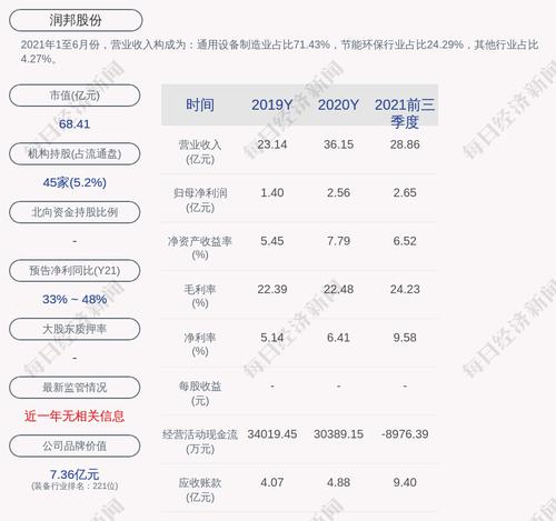 润邦股份：公司及子公司已批准的对外担保累计担保额度为142.76亿元，实际担保余额约为76.54亿元