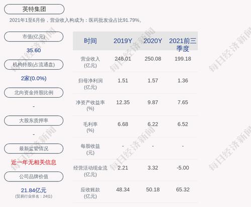 英特集团：“英特转债”第一季度转股约5.53万股