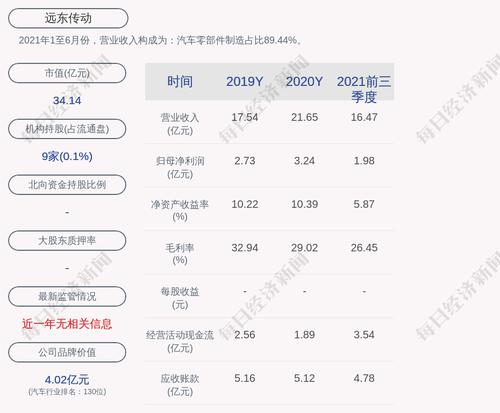 远东传动：“远东转债”第一季度转股189股