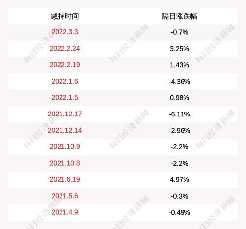 威龙股份：股东杨光第尚未减持公司股份