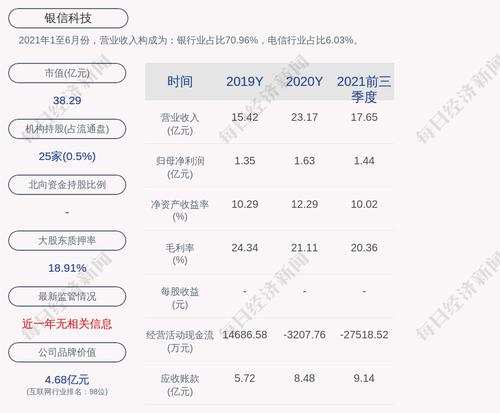 银信科技：“银信转债”第一季度转股5975股
