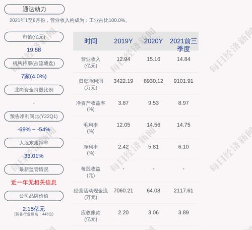 通达动力：控股股东天津鑫达解除质押1650万股