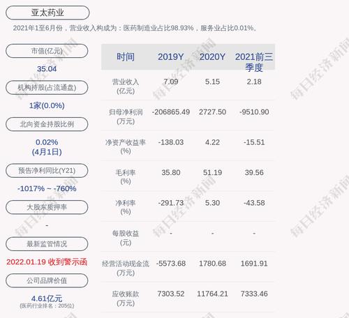 亚太药业：“亚药转债”第一季度转股约5.63万股