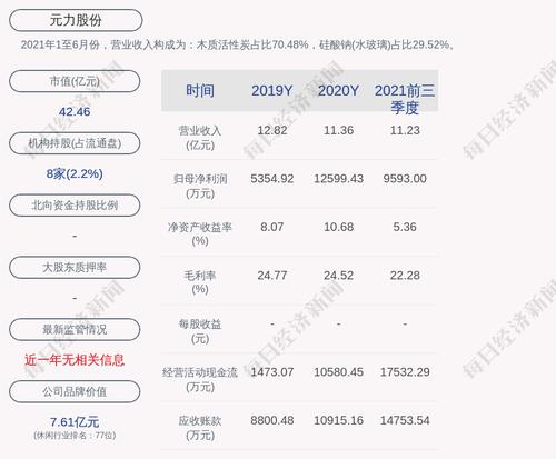 元力股份：“元力转债”第一季度转股1125股