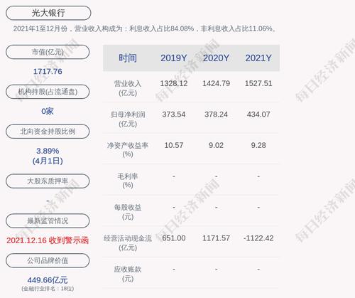 光大银行：“光大转债”第一季度转股2533股