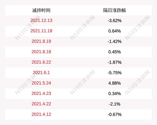 亚光科技：截至2022年4月5日，天通股份本次减持计划的减持时间过半，尚未实施减持