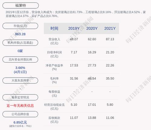 福莱特：证监会核准发行40亿元可转债