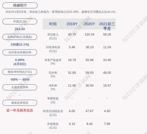 稳健医疗：拟收购隆泰医疗55%股权