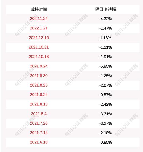 农尚环境：股东贾菊减持84万股公司股份
