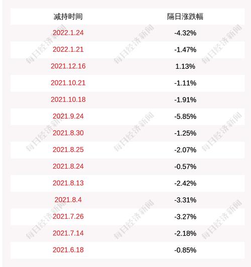 农尚环境：股东贾菊减持84万股公司股份