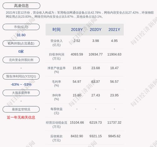 高凌信息：控股股东高凌投资拟增持不低于1000万元且不高于1200万元