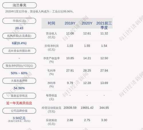 法兰泰克：“法兰转债”第一季度转股1030股，累计转股约552万股