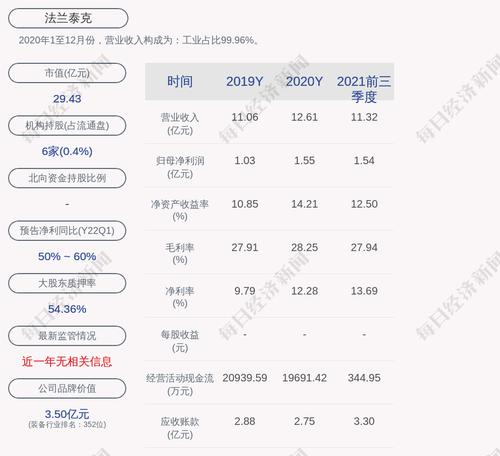 法兰泰克：“法兰转债”第一季度转股1030股，累计转股约552万股