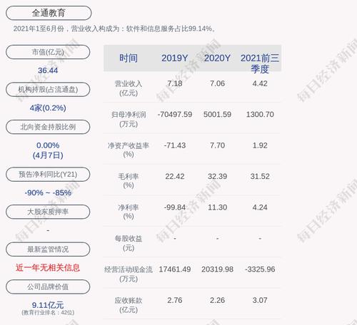 注意！全通教育：中山市交通发展集团有限公司和中山教育科技股份有限公司拟合计减持不超过约634万股