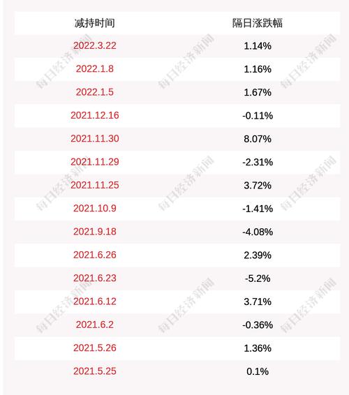 蓝海华腾：股东黄主明于2022年2月17日至2022年2月21日期间减持公司股份15万股