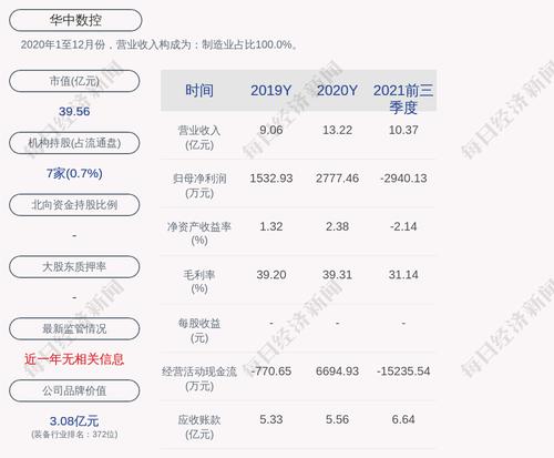 华中数控：公司及控股子公司对外担保总额为5910.69万元