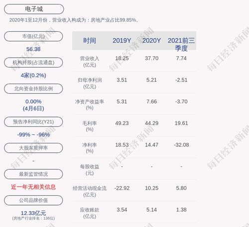 电子城：孙博当选第十一届监事会职工代表监事