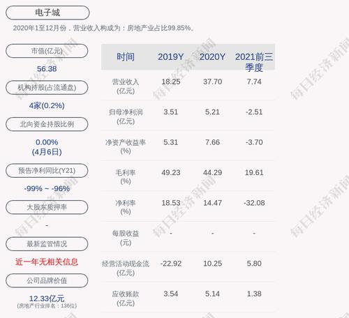 电子城：孙博当选第十一届监事会职工代表监事