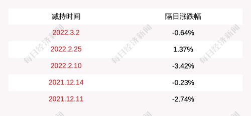 兰剑智能：股东达晨创通、达晨创泰、达晨创恒、达晨创瑞减持计划实施时间已过半