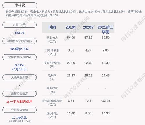 中科软：公司股东代表监事蒲洁宁辞职