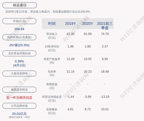 移远通信：ITC初裁结果表明公司产品不涉及侵犯飞利浦专利权，公司产品依然可以正常出口至美国