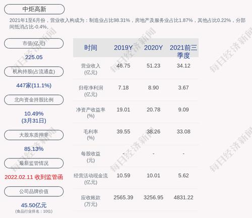 中炬高新：累计回购约1126万股，占比1.41%