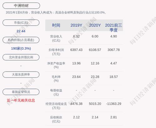 中洲特材：约3790.8万股限售股4月11日解禁，占比31.59%
