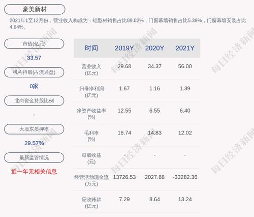 豪美新材发布子公司发生安全事故相关公告