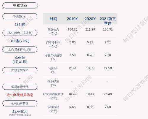 中粮糖业：约2774.95万股限售股4月11日解禁