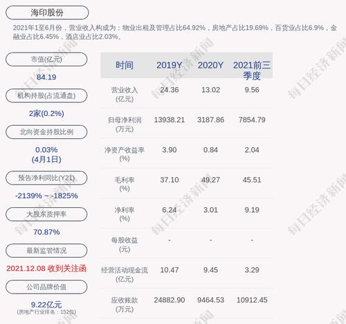 海印股份：“海印转债”第一季度转股约6.02万股