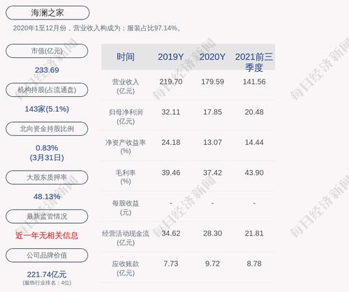 海澜之家：“海澜转债”第一季度转股2414股，累计转股约7.04万股