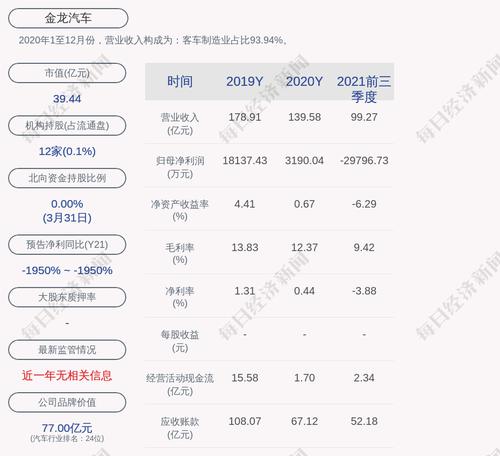 金龙汽车：公司获得政府补助602.06万元