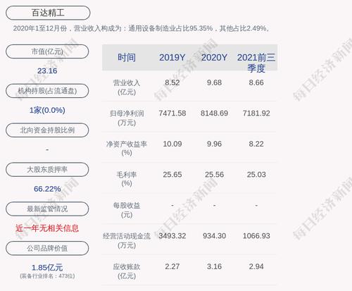 百达精工：“百达转债”第一季度转股616股，累计转股5913股