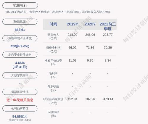 杭州银行：“杭银转债”第一季度转股9999股，累计转股约6.46万股