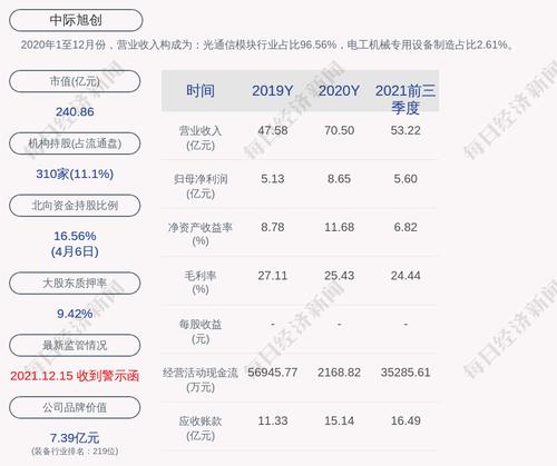 中际旭创：拟回购不低于1亿元且不超过2亿元公司股份