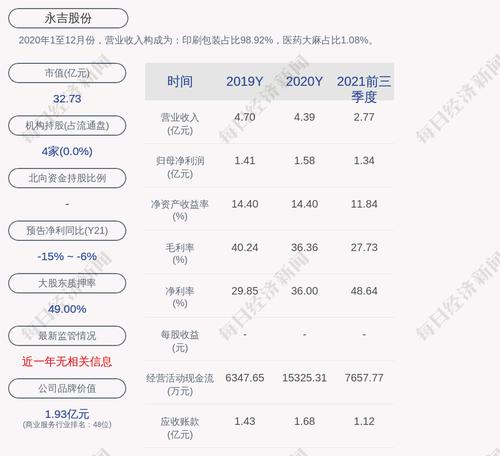 交易异动！永吉股份：连续三个交易日收盘价格跌幅偏离值累计达到20%