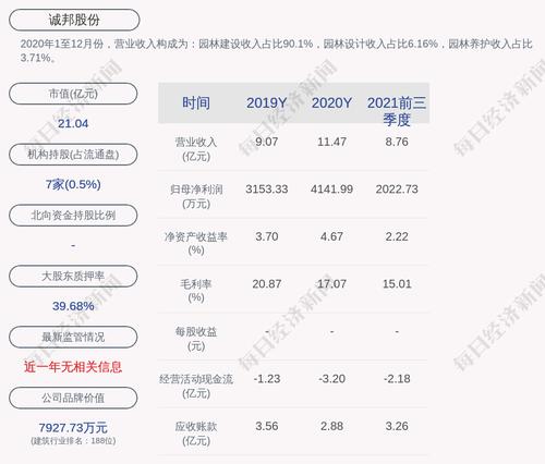 诚邦股份：为全资子公司提供不超过2000万元担保