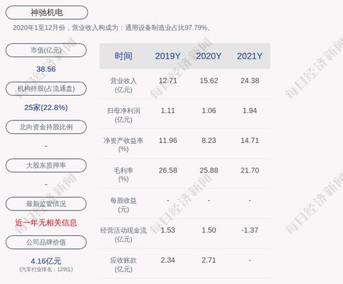 神驰机电：2021年度净利润约1.94亿元，同比增加83.29%