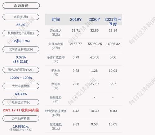 永鼎股份：“永鼎转债”累计转股约1.43亿股