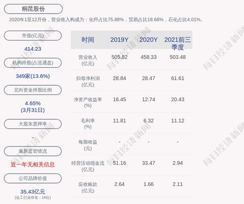 桐昆股份：累计回购约745万股，占比0.309%