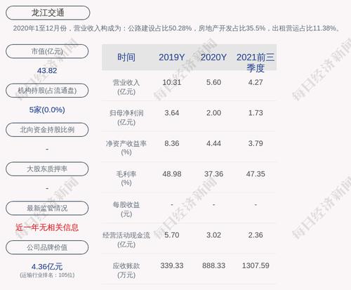 龙江交通：累计回购约866万股，占比0.66%