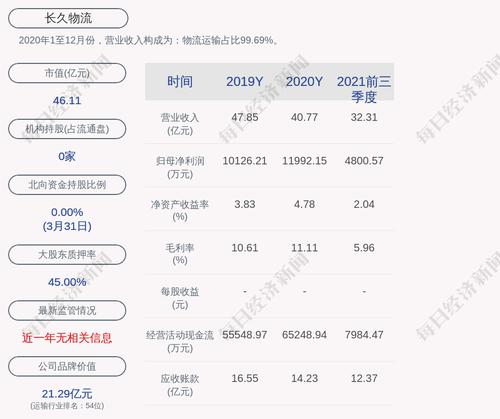 长久物流：“长久转债”第一季度转股约3.06万股，累计转股约29.54万股