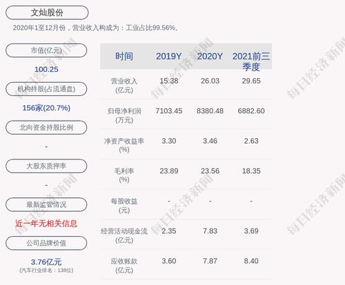 文灿股份：“文灿转债”第一季度转股3305股，累计转股约3360万股