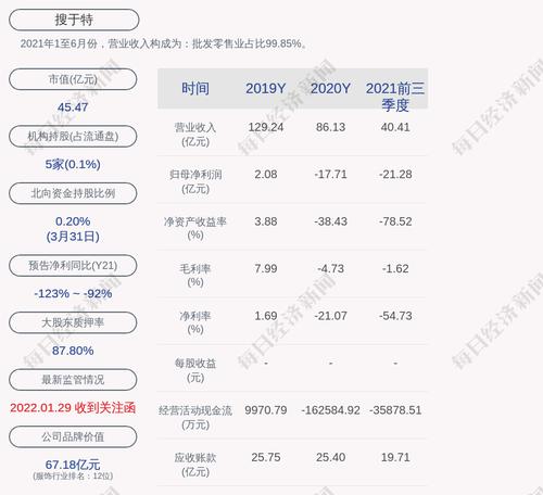 搜于特：“搜特转债”第一季度转股约49万股